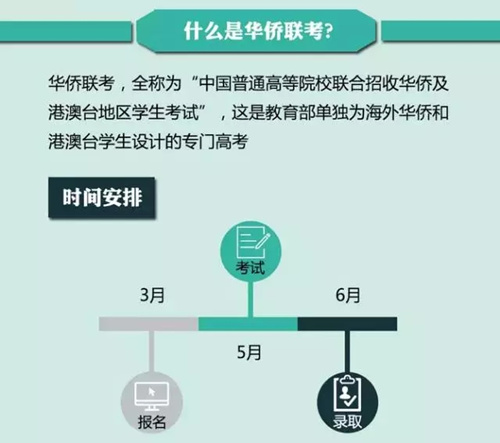 2017年 华侨联考 报名启动 考试时间为5月20日