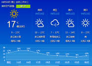 潍坊未来72小时进入“多雨模式” 缓解旱情