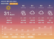 潍坊本周末开启“降雨模式” 最高温降至31℃