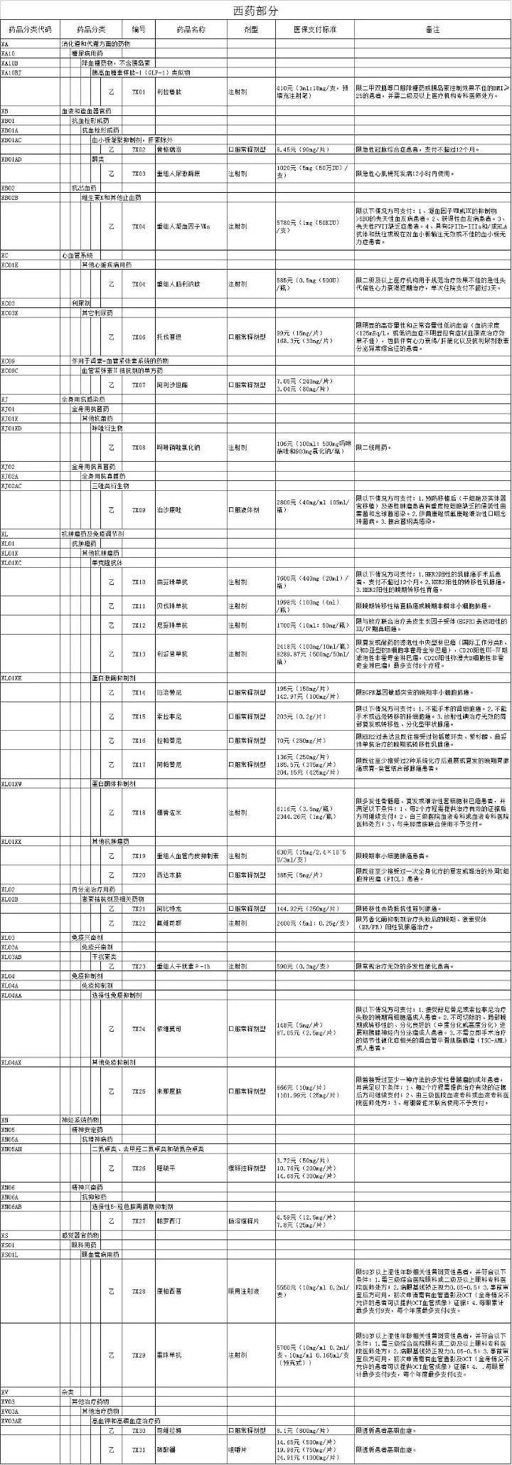 36种药品纳入国家医保药品目录 抗肿瘤药物占半