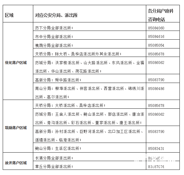 首张户口准迁证!济南落户新政你符合条件吗_齐