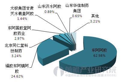 解析山东毛驴生意:阿胶价格十年内上涨54倍