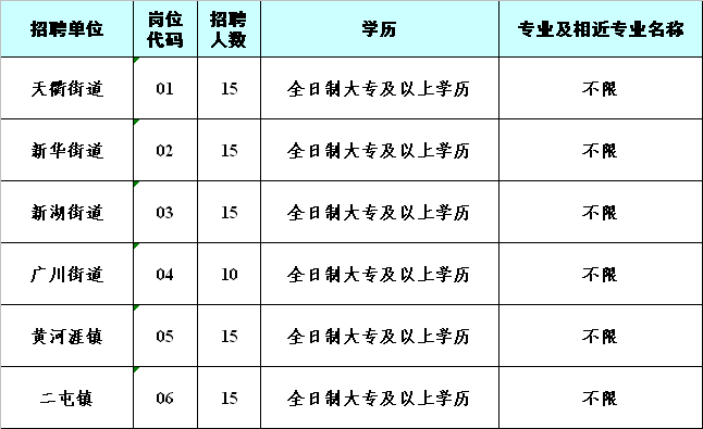 社区专职工作者_社区专职工作者收入(2)