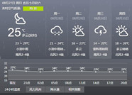 海丽气象吧丨一夜入秋 一场降雨让潍坊气温降至14℃