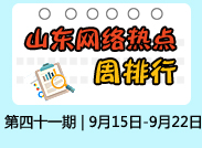 闪电舆情丨周排行:山东让沂蒙精神闪耀时代之光引关注