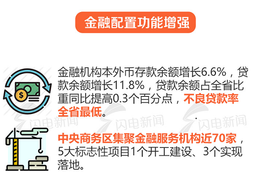 gdp增速_2019济南gdp