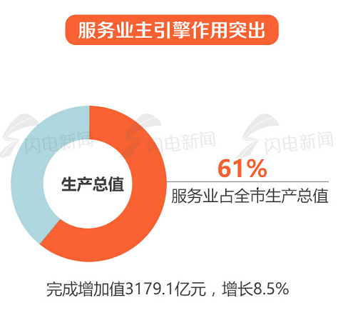 gdp增速_2019济南gdp(2)