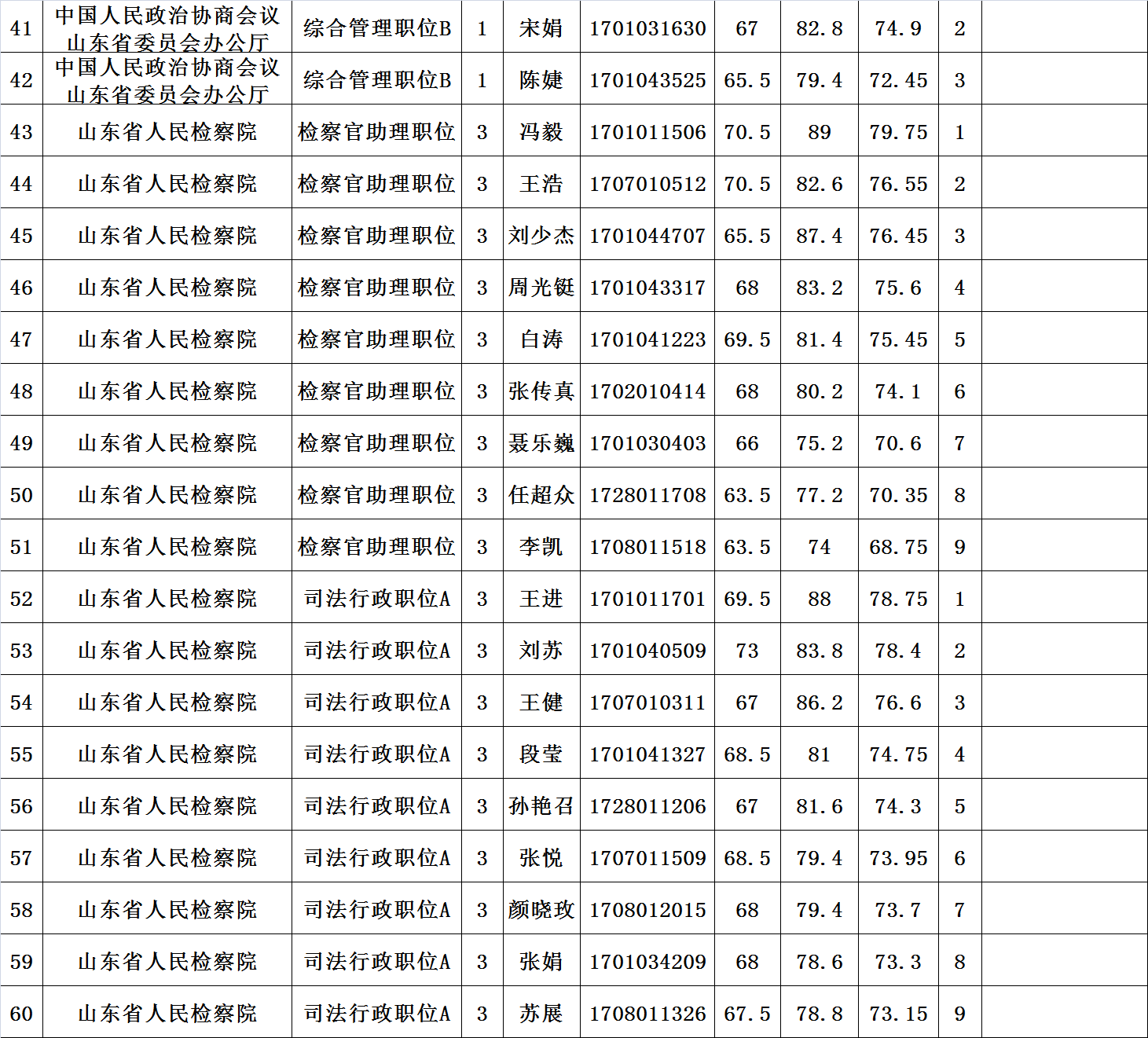 面试人口_面试现场图片(2)