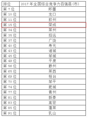 财政收入_威海财政收入(2)