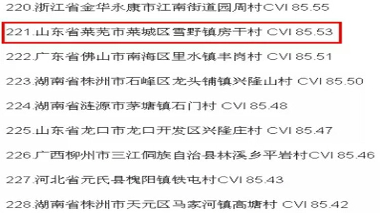 莱芜市人口有多少人口_莱芜市地图