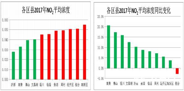 灵璧县人均GDP为什么是全市最低_中国各省人均GDP相当于哪些国家水平(3)