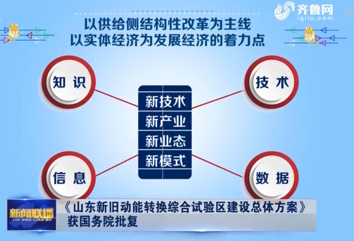 山东新旧动能转换综合试验区中菏泽定位是这样的