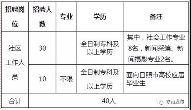 日照常住人口_日照人口(3)