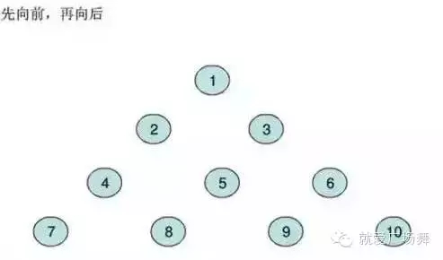 全能挑战王|广场舞队形,这样排更好看!(附图)