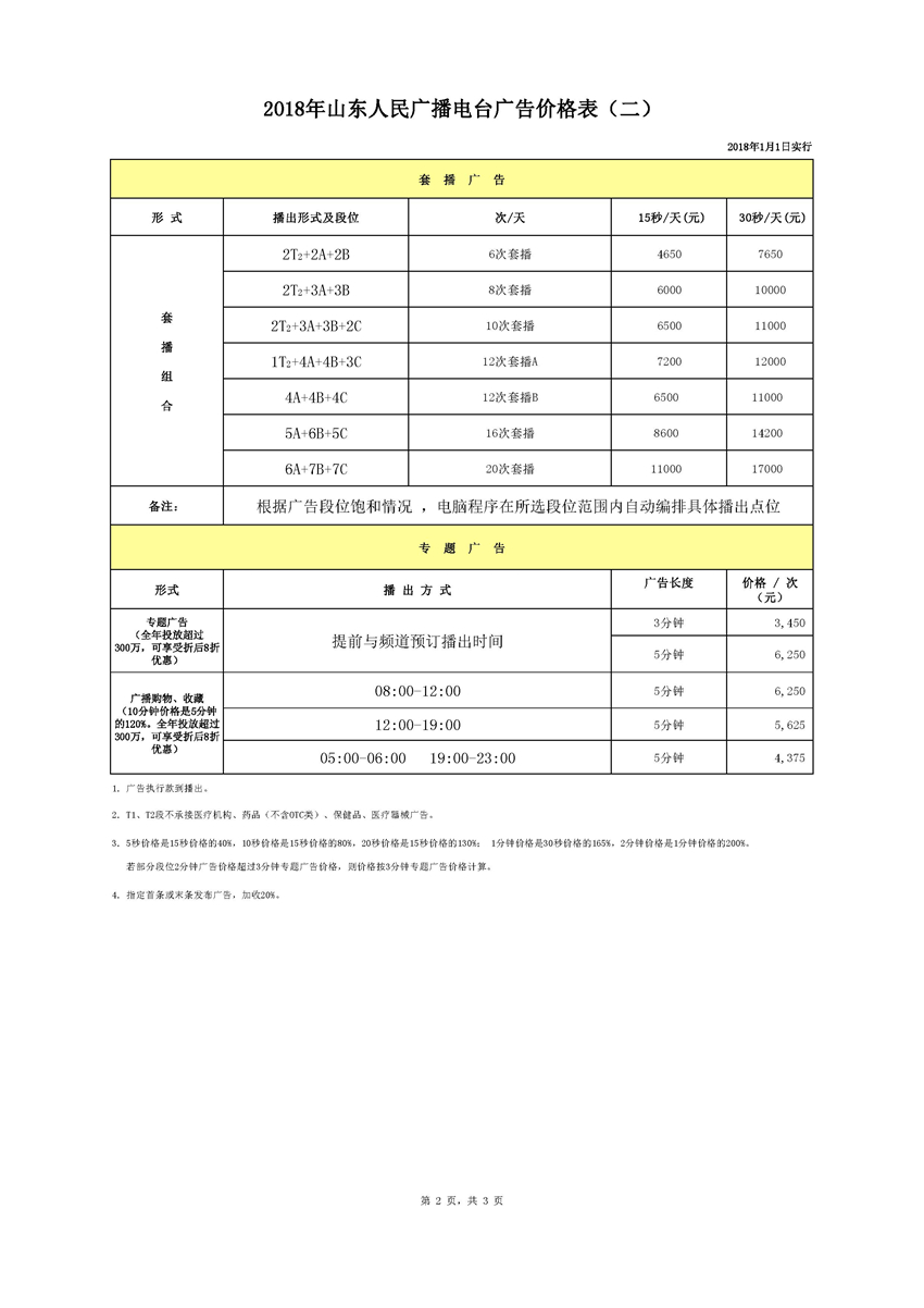 收入证明_2018年广播广告收入(2)