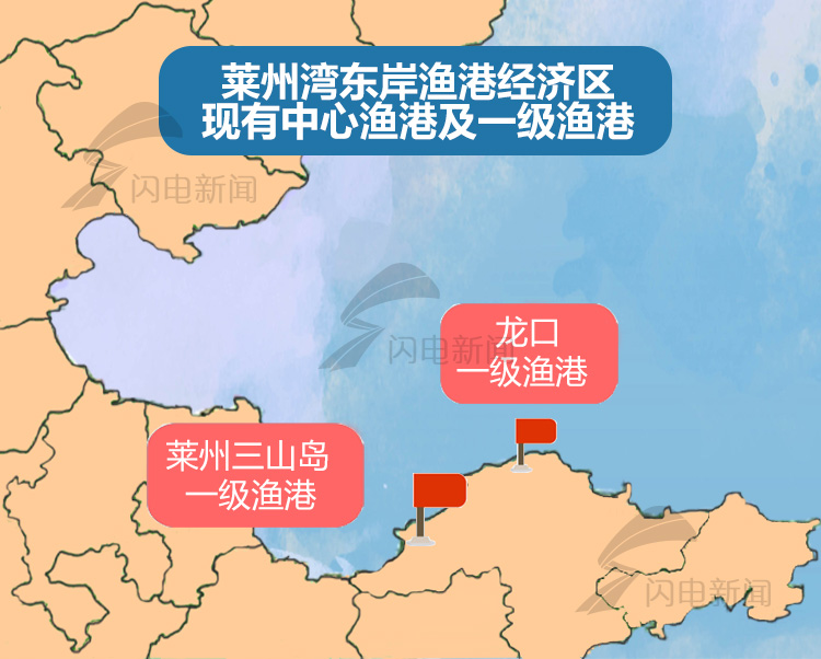 莱州湾东岸渔港经济区