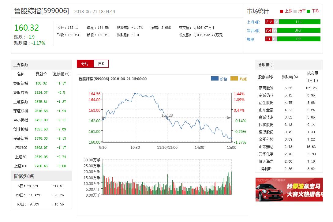 鲁股日报丨新潮能源董事长总经理双双辞职 必