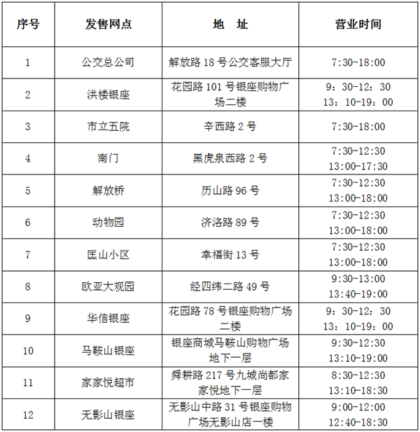 7月10日起济南公交18个电子车票发售点全部开通退卡业务