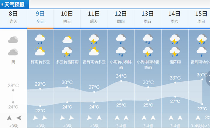 海丽气象吧丨德州即将被雨包围 接连7天