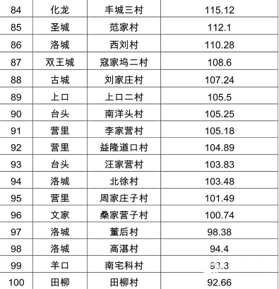 全国百强村集体经济总量_村集体经济分红