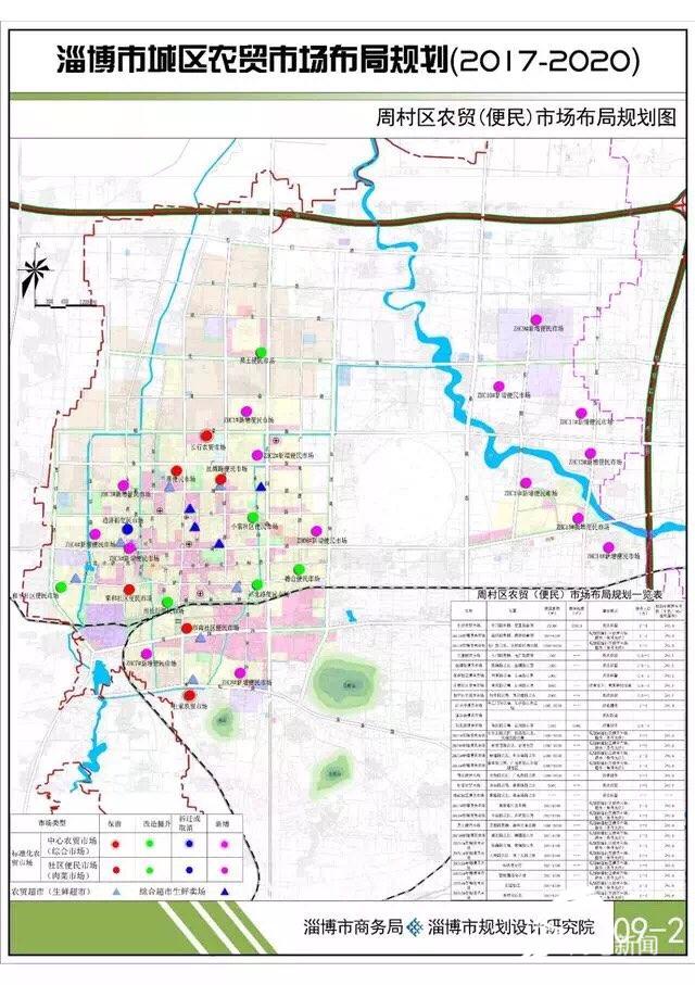 淄博市城区农贸市场布局规划出炉 分三个等级(附规划