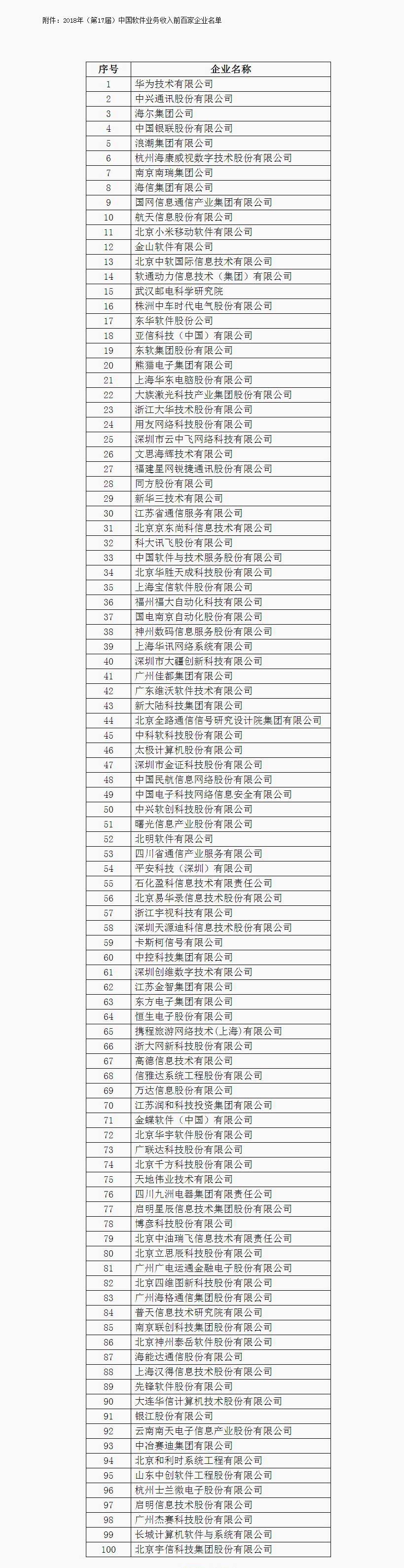 2018年（第17届）中国软件业务收入前百家企业发展报告及名单.jpg