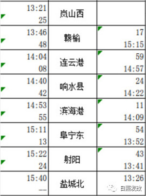列车开行方案调整确定共13对(附时刻表)