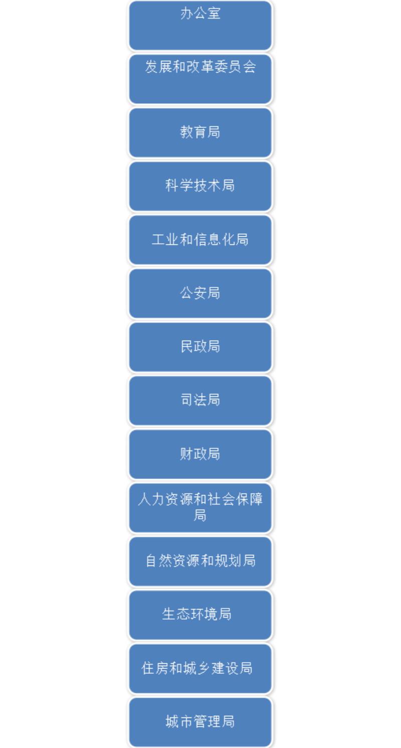 两个机关名称;办公室挂市档案局,保密委员会办公室(市国家保密局)牌子