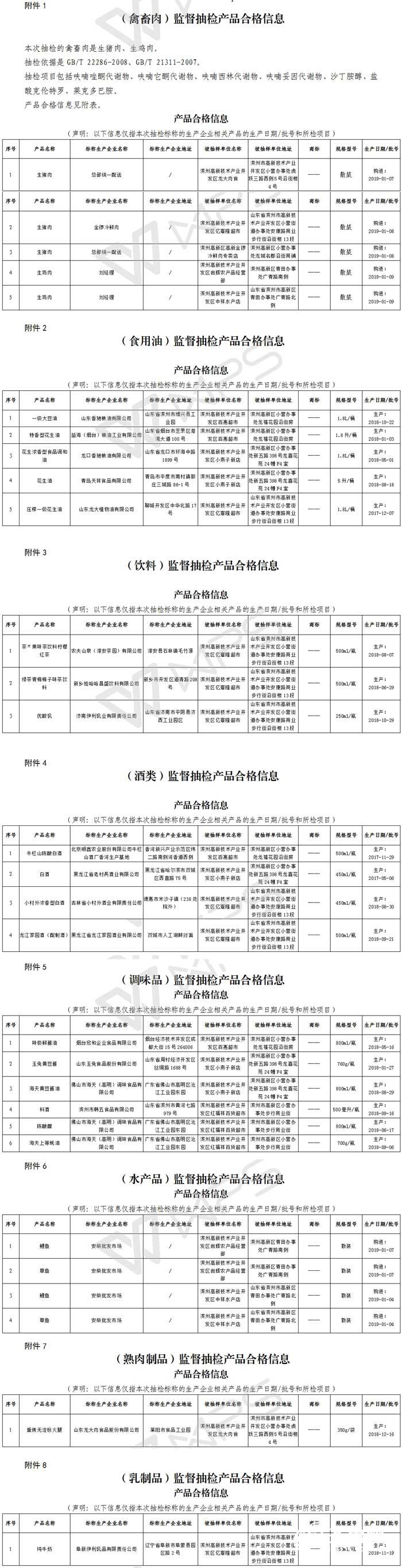 2019年1月-滨州高新区食品安全监督抽检信息通告-29(1).jpg