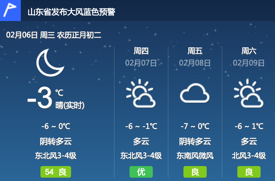 海丽气象吧丨滨州未来三天温度明显下降 明天最低温-6℃