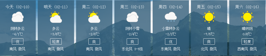 海丽气象吧丨春节后上班第一周 德州连续3天多云14日有小雪