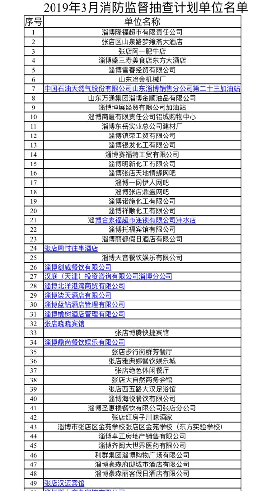 淄博中心城区3月消防监督抽查计划公布（附名单）
