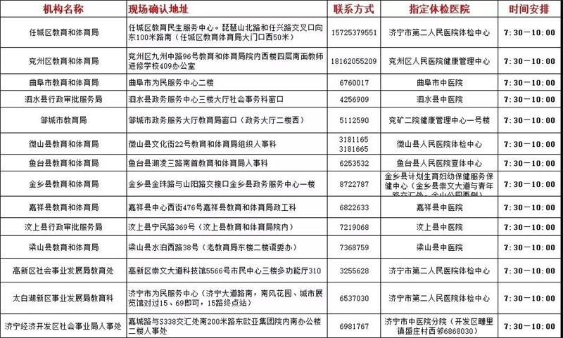 2019年济宁中小学教师资格认定公告出炉