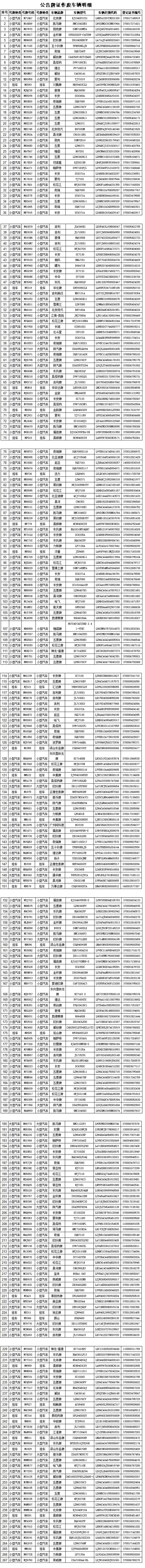 滨州市公安局交通警察支队-机动车牌证作废公告.jpg