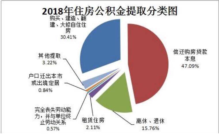 济南公积金2018年报告：职工公贷买房省17.86亿