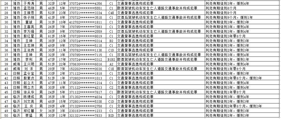 2019年第3批全省终生禁驾人员名单曝光明细2.jpg