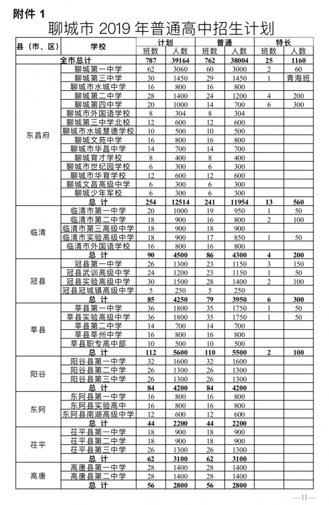 聊城市水城慧德学校,聊城文苑中学,聊城育才学校,聊城市世纪园学校