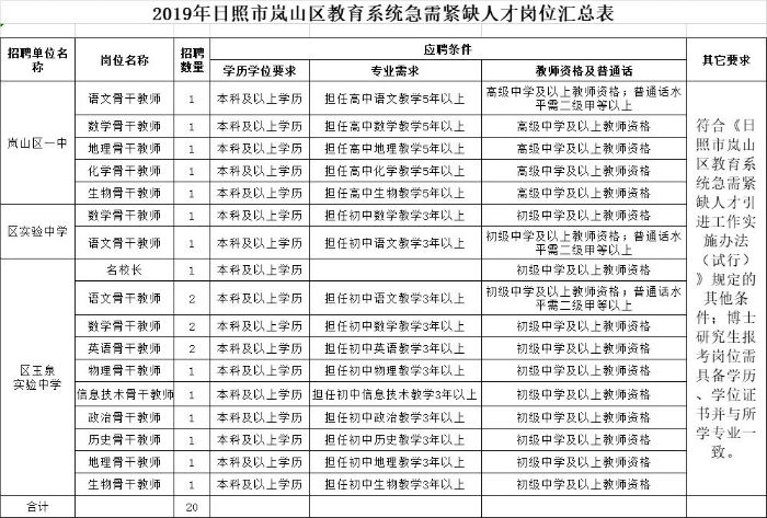 日照人口表格_日照人口(3)
