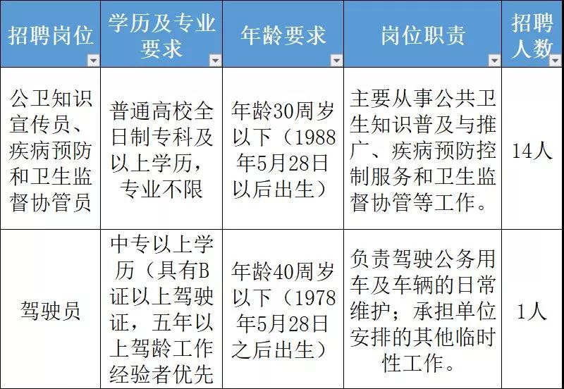 康山招聘_湖州康山街道名欧建材招聘(3)