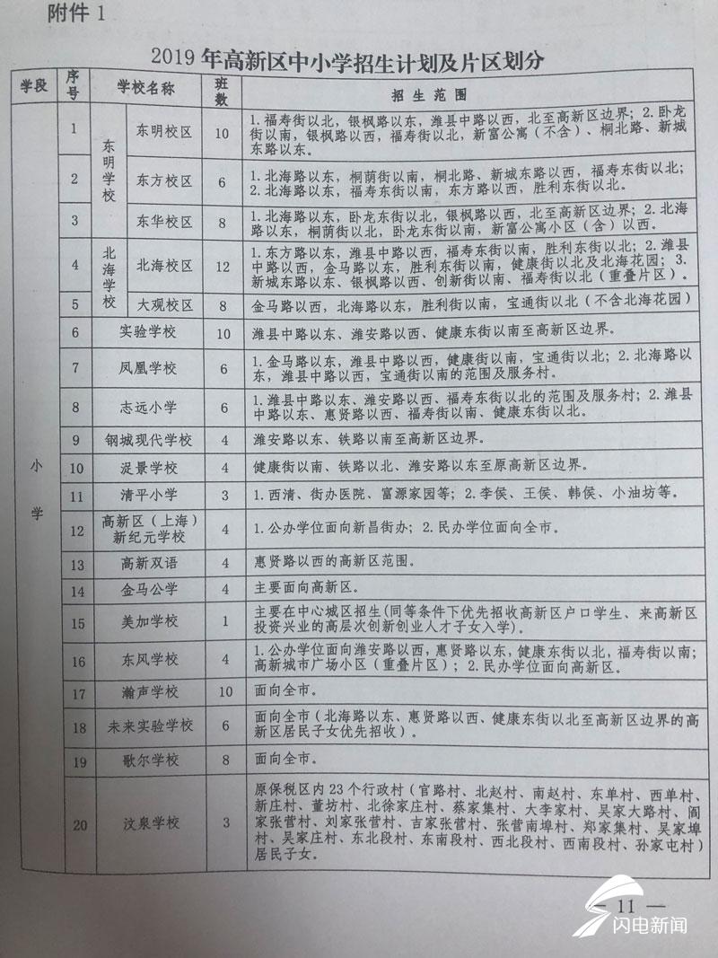 家长注意潍坊城区义务教育学校招生划片信息出炉啦