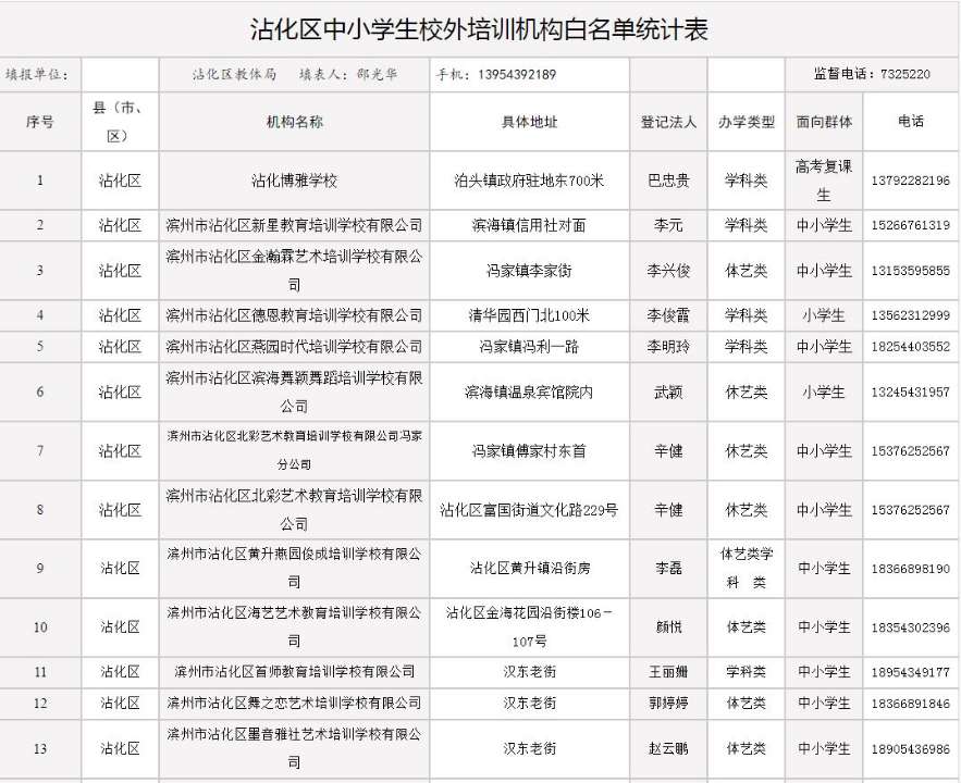沾化区校外培训机构黑白名单公布 13家机构上榜黑名单