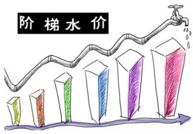 阶梯水价 人口_阶梯水价