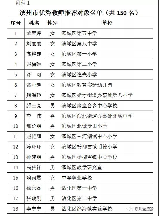 滨州市公示优秀教师优秀教育工作者教育系统先进集体推荐对象名单