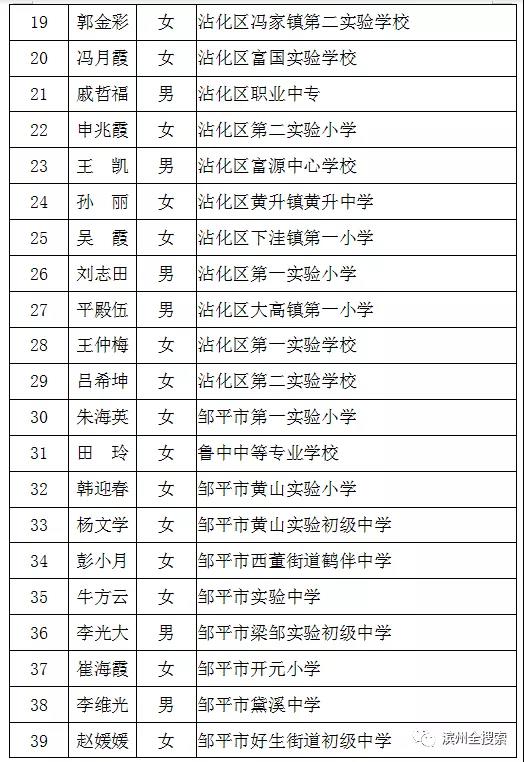 滨州市公示优秀教师优秀教育工作者教育系统先进集体推荐对象名单