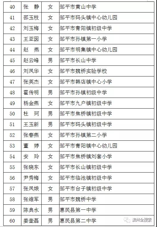 滨州市公示优秀教师优秀教育工作者教育系统先进集体推荐对象名单