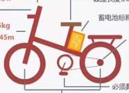 滨州发布12315电动自行车消费提示 不购买和使用不合规电动车