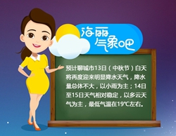 海丽气象吧｜中秋节聊城将迎降雨天气 14至15日最低温19℃