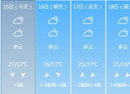 海丽气象吧丨滨州市未来一周多云天气为主 最低温度 15°C左右