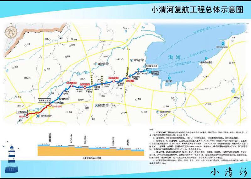 7亿撬动136亿投资！济南小清河复航PPP项目可望年内启动建设