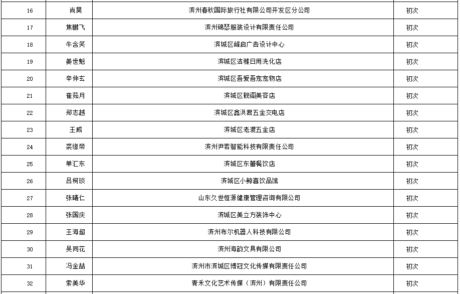 阳信人口_最新山东各地平均工资房价比出炉 阳信人看完都哭了(2)